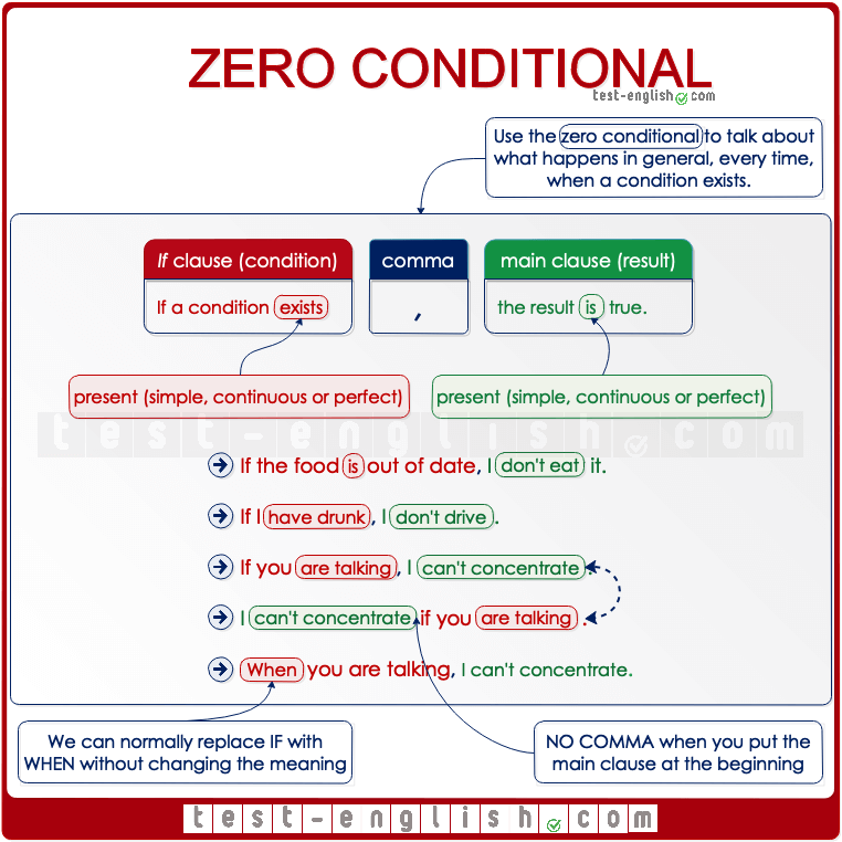 Zero conditional