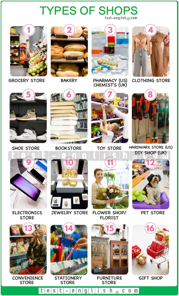 Collage of various types of retail shops for A1 English Vocabulary lesson on Shops and Shopping.
